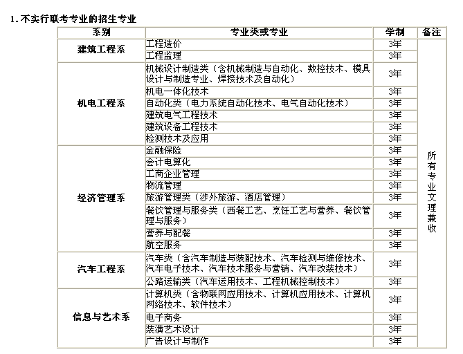 UG环球官方网2015年单独招生实施方案