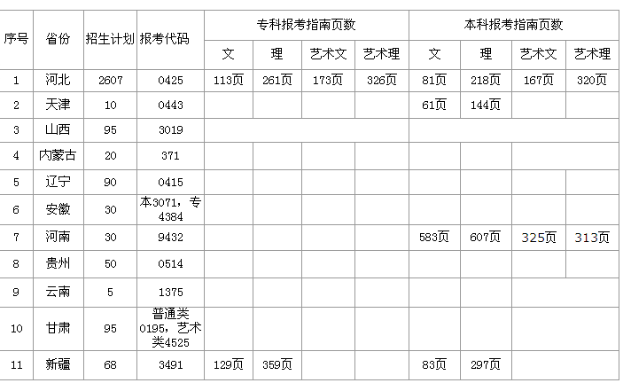 2014年UG环球官方网在各省份的报考代码