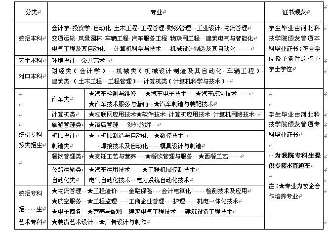 UG环球官方网2015年招生简章