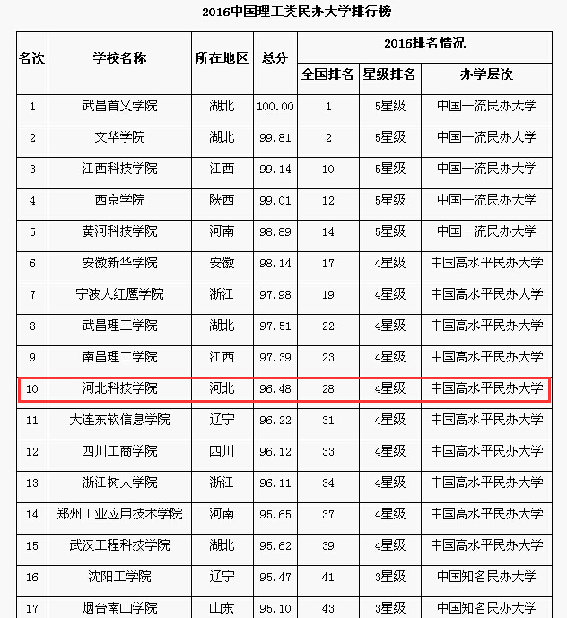 UG环球官方网2016十大新闻评选结果揭晓