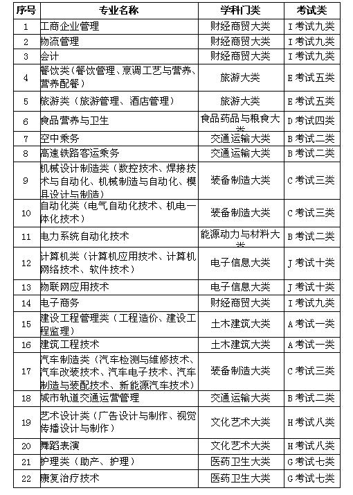 UG环球官方网2017年单独考试招生简章