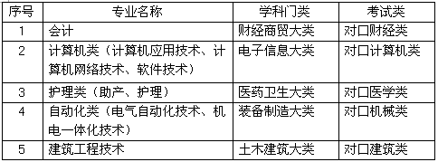 UG环球官方网2017年单独考试招生简章