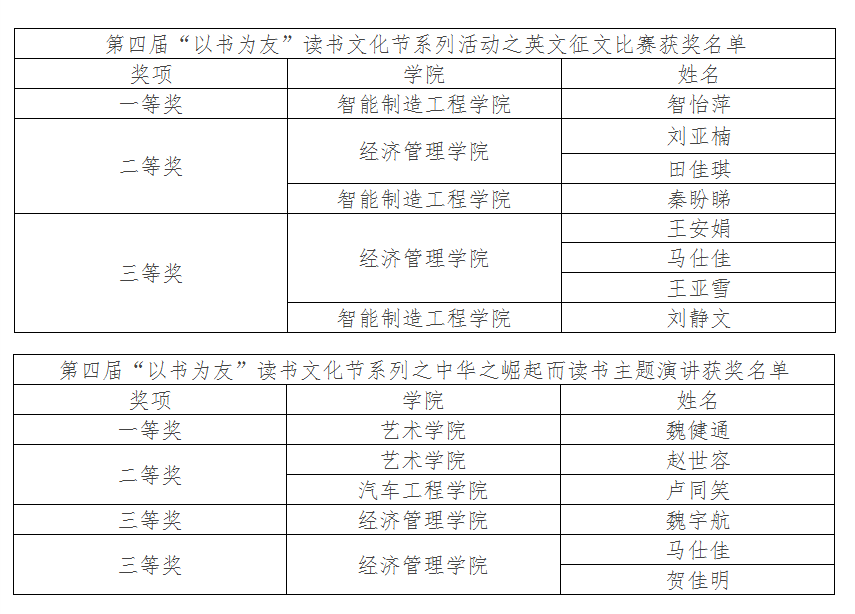 UG环球官网第四届读书文化节闭幕式暨百科知识竞赛决赛成功举办