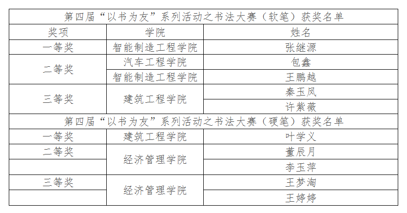 UG环球官网第四届读书文化节闭幕式暨百科知识竞赛决赛成功举办