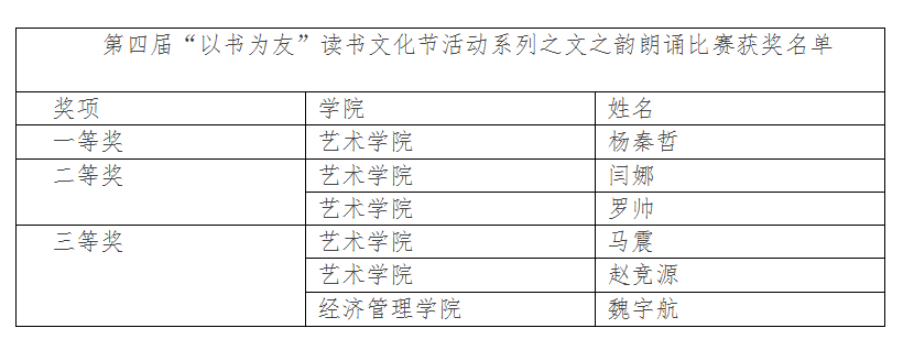 UG环球官网第四届读书文化节闭幕式暨百科知识竞赛决赛成功举办