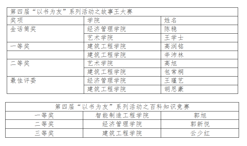 UG环球官网第四届读书文化节闭幕式暨百科知识竞赛决赛成功举办