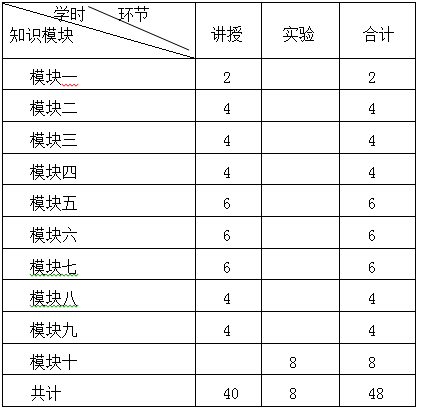 《项目评估与管理》课程教学大纲