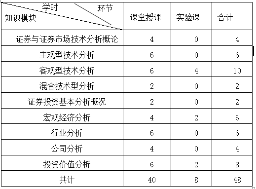 《证券投资学》课程教学大纲