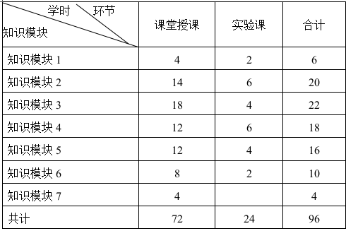 《汽车构造》课程教学大纲