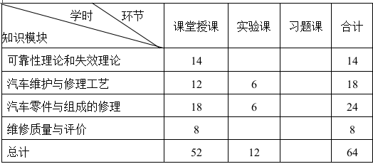 《汽车维修工程》课程教学大纲