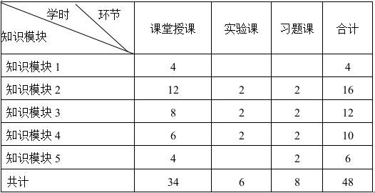 《工程力学》课程教学大纲