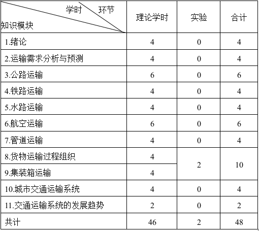 《交通运输工程学》课程教学大纲