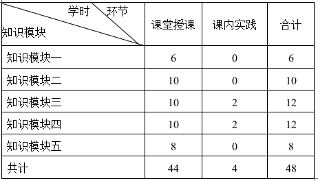 《运输市场学》课程教学大纲