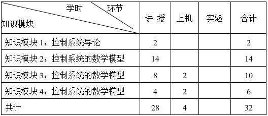 《控制工程基础》课程教学大纲