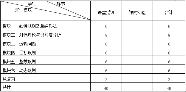 《运筹学》课程教学大纲