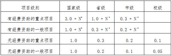 教学研究