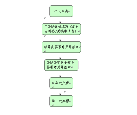 学工办事流程