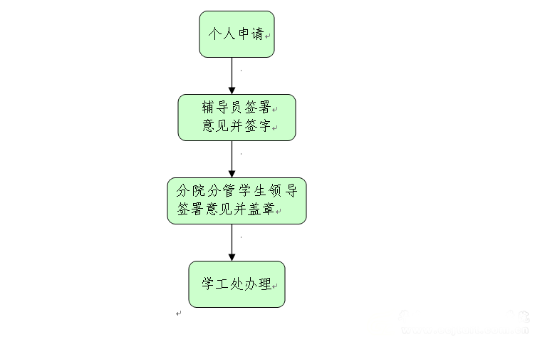 学工办事流程