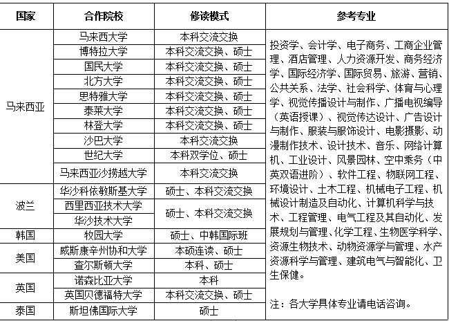 UG环球官方网2019年招生简章