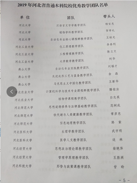 UG环球官网获批省级优秀教学团队的称号