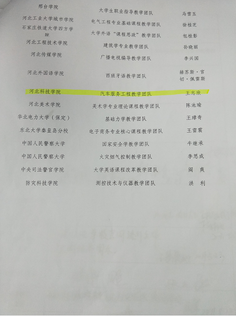 UG环球官网获批省级优秀教学团队的称号