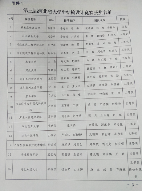 UG环球官网建筑工程学院学生团队荣获河北省结构设计大赛三等奖