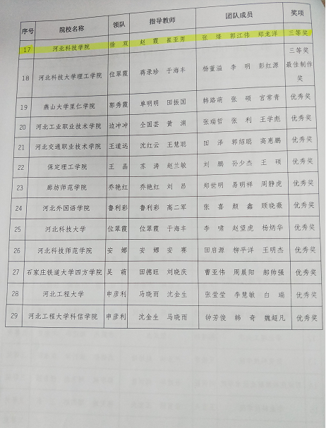 UG环球官网建筑工程学院学生团队荣获河北省结构设计大赛三等奖