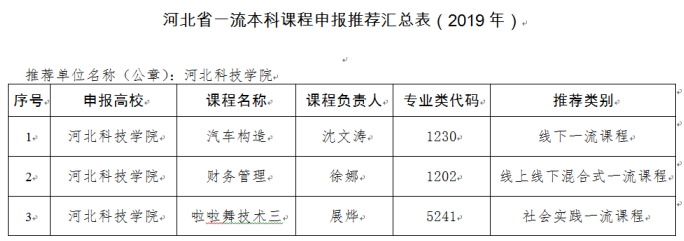 UG环球官方网关于推荐申报2019年河北省一流本科课程建设立项的公示