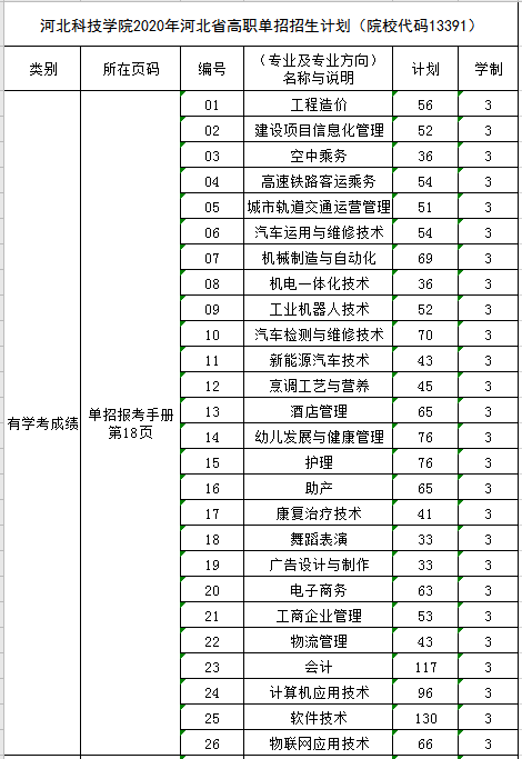 UG环球官方网2020年河北省高职单招招生计划（院校代码13391）