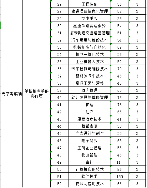 UG环球官方网2020年河北省高职单招招生计划（院校代码13391）