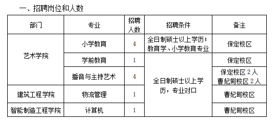 UG环球官方网招聘公告