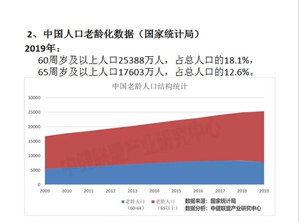 UG环球官方网 召开老年健康与医养结合专题研讨会