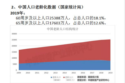 UG环球官方网召开老年健康与医养结合专题研讨会新闻稿