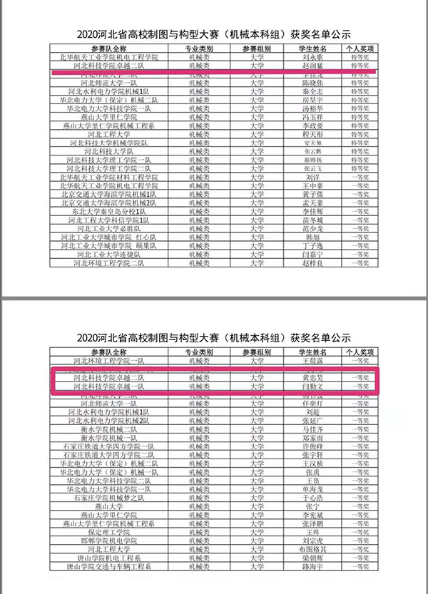 UG环球官方网在河北省高校制图与构型大赛中喜获佳绩