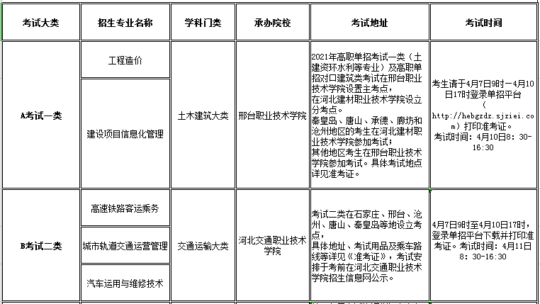 UG环球官方网2021年高职单招招生专业及考试大类