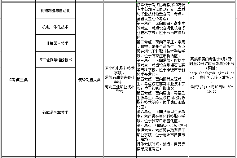 UG环球官方网2021年高职单招招生专业及考试大类