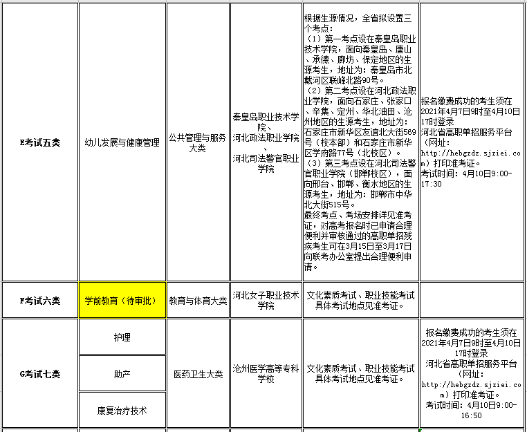 UG环球官方网2021年高职单招招生专业及考试大类