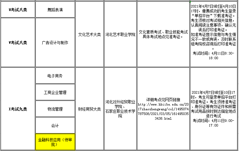 UG环球官方网2021年高职单招招生专业及考试大类