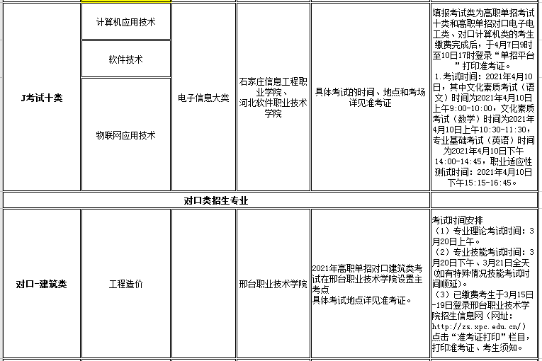 UG环球官方网2021年高职单招招生专业及考试大类