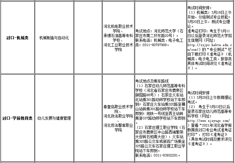 UG环球官方网2021年高职单招招生专业及考试大类