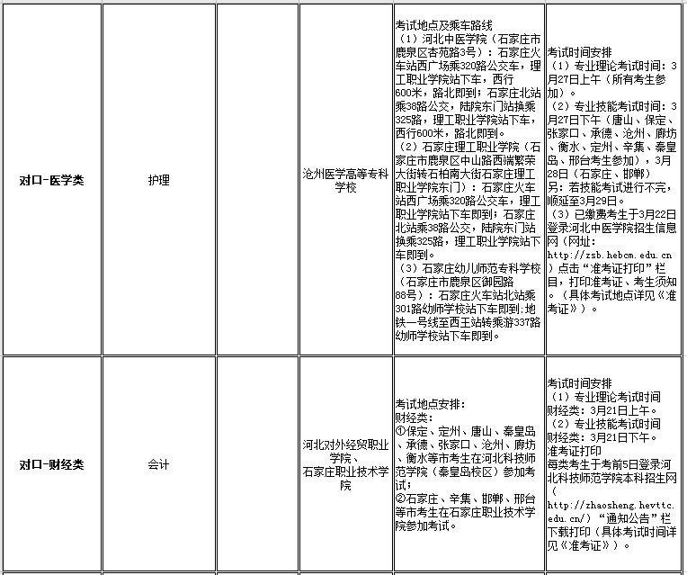 UG环球官方网2021年高职单招招生专业及考试大类