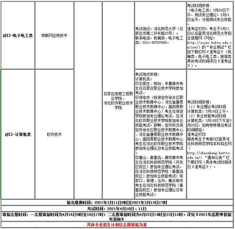 UG环球官方网2021年高职单招招生专业及考试大类