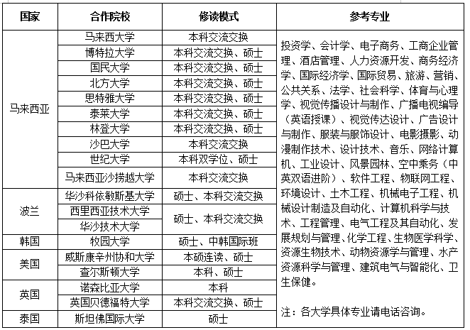 UG环球官方网2021年单独招生简章