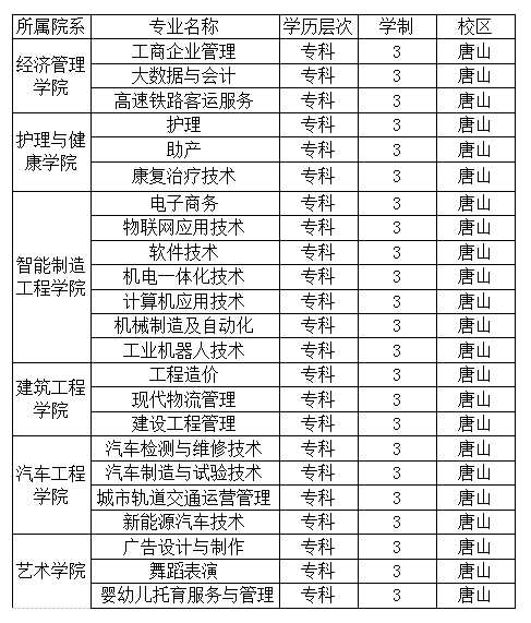 UG环球官方网2021年单独招生简章