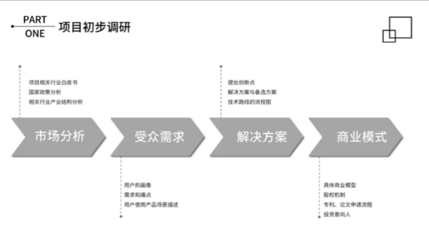 CIT计算机社团活动—“大创”项目经验分享会成功举办