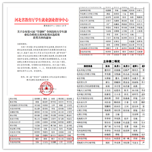 第八届“学创杯”全国大学生创业综合模拟大赛 喜获佳绩