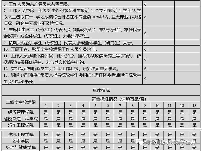 深化改革进行时||UG环球官方网学生会改革情况公开