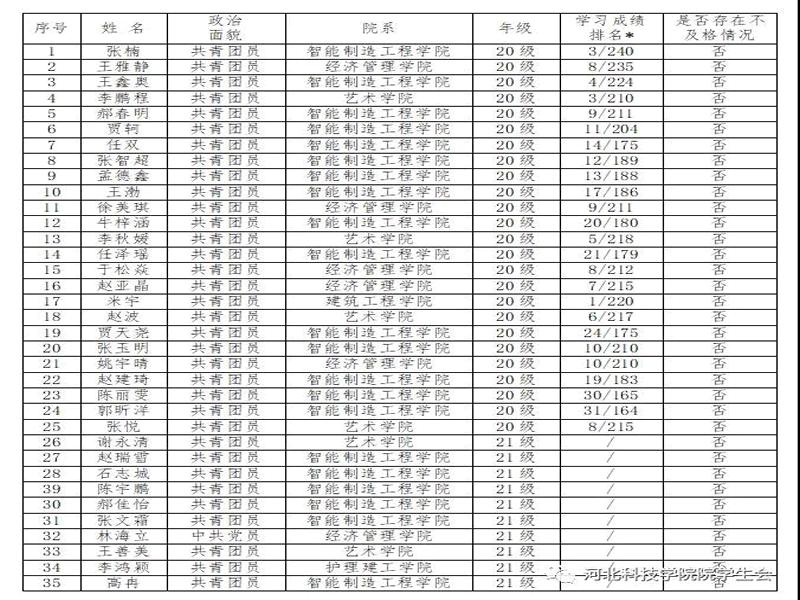 深化改革进行时||UG环球官方网学生会改革情况公开