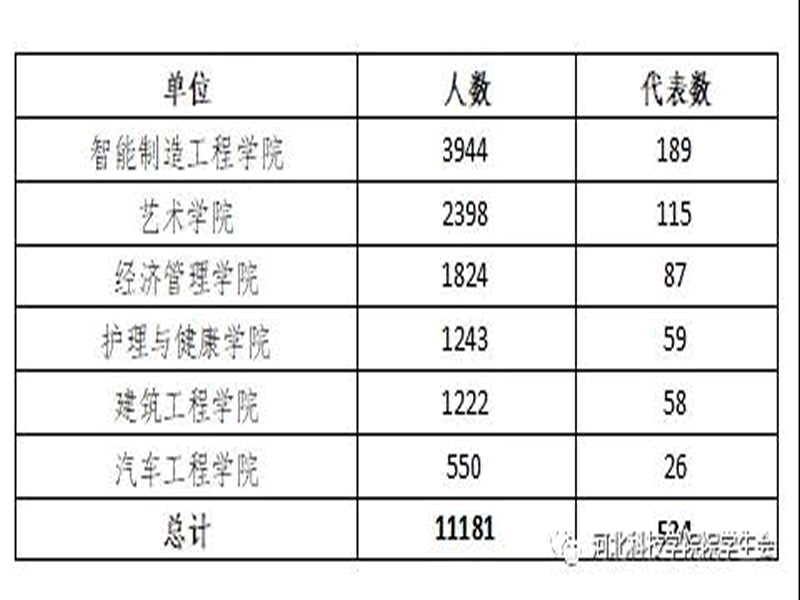 深化改革进行时||UG环球官方网学生会改革情况公开