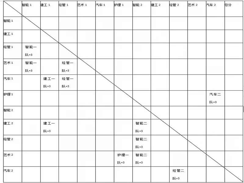 UG环球官方网举办第十五届“篮球杯”篮球联赛